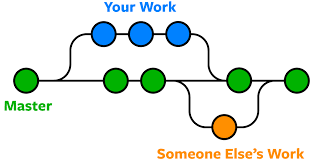 Custom Git Commit Push Alias